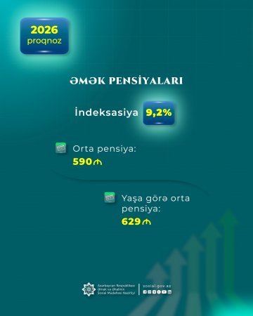 DSMF gələn il əhaliyə nə qədər vəsait ödəyəcək?