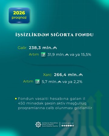 DSMF gələn il əhaliyə nə qədər vəsait ödəyəcək?