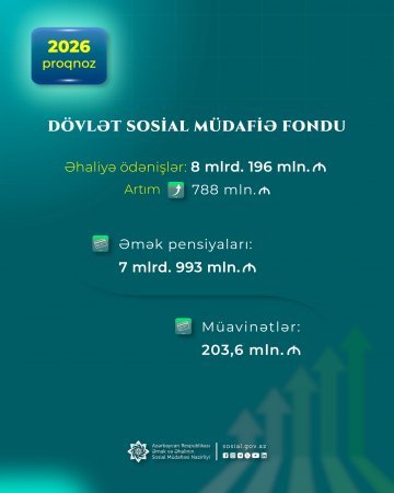 DSMF gələn il əhaliyə nə qədər vəsait ödəyəcək?